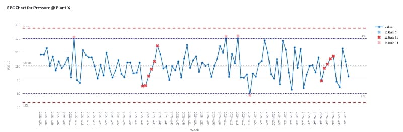 SPC KPI Dashboard